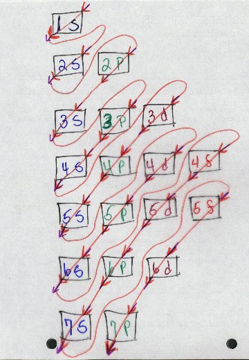 electronconfig.gif